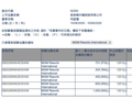 赌王长女何超琼从美高梅国际套现超9亿元，或为聚焦本土主业