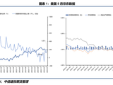 商品：潜在多头聚焦618美联储货币政策指引？
