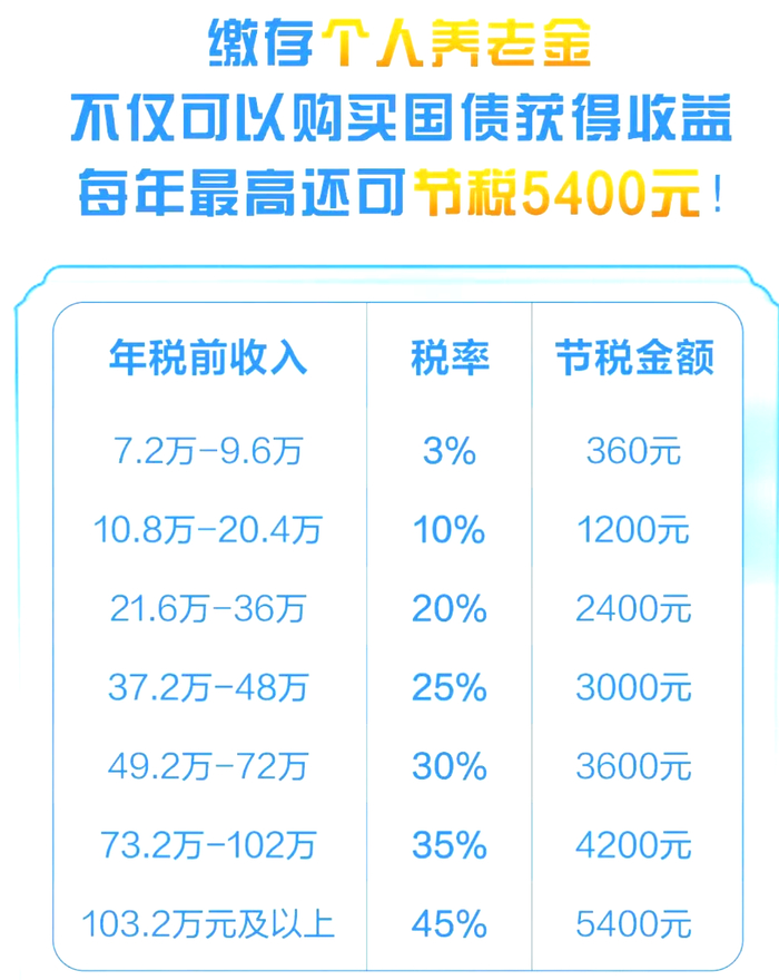 （图源：农业银行零售银行官方微信号）