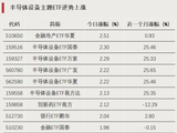 这类ETF，逆势大涨