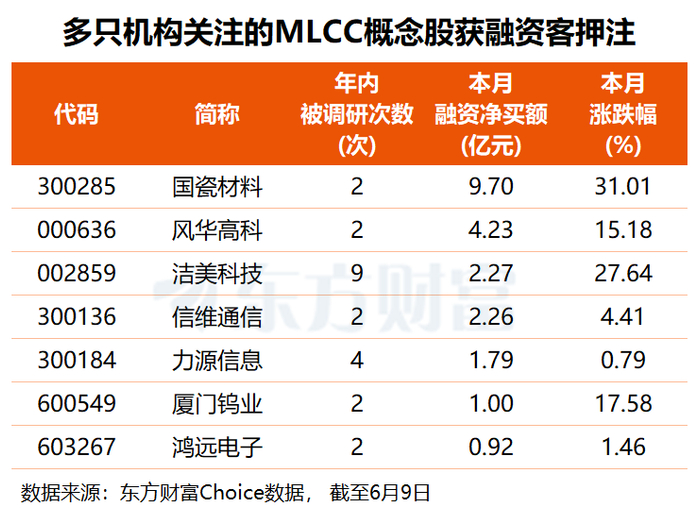 （文章来源：东方财富研究中心）