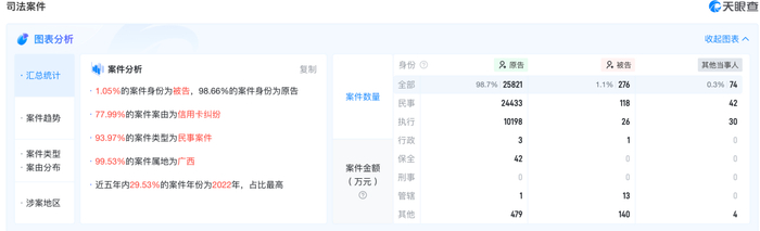 图片来源：天眼查