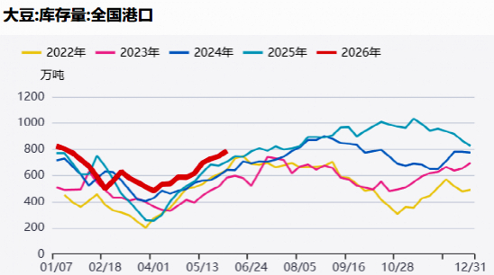 资料来源：Mysteel、方正中期期货