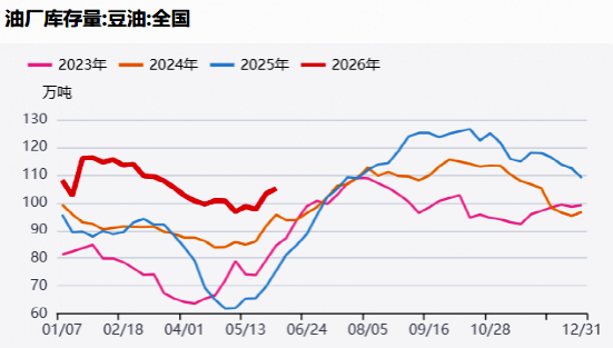 资料来源：Mysteel、方正中期期货