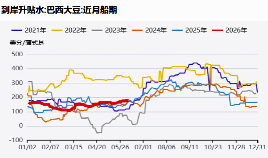 资料来源：同花顺ifind、方正中期期货