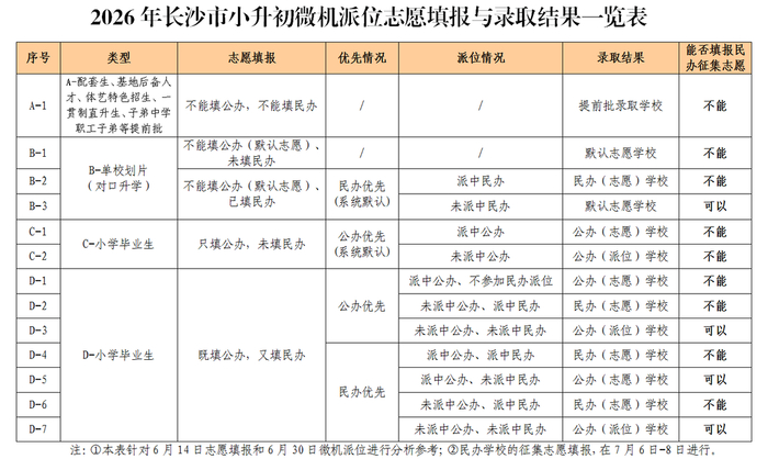 来源：