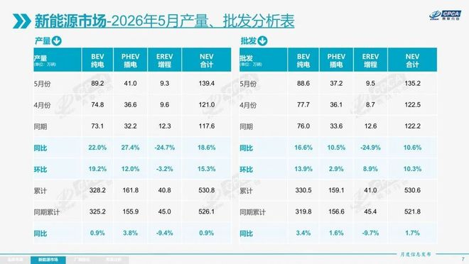 图片来源：乘联分会公众号