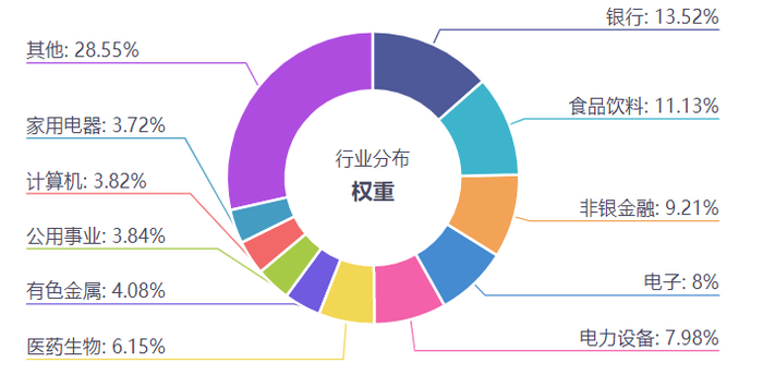 数据来源：iFinD，截至20240609。