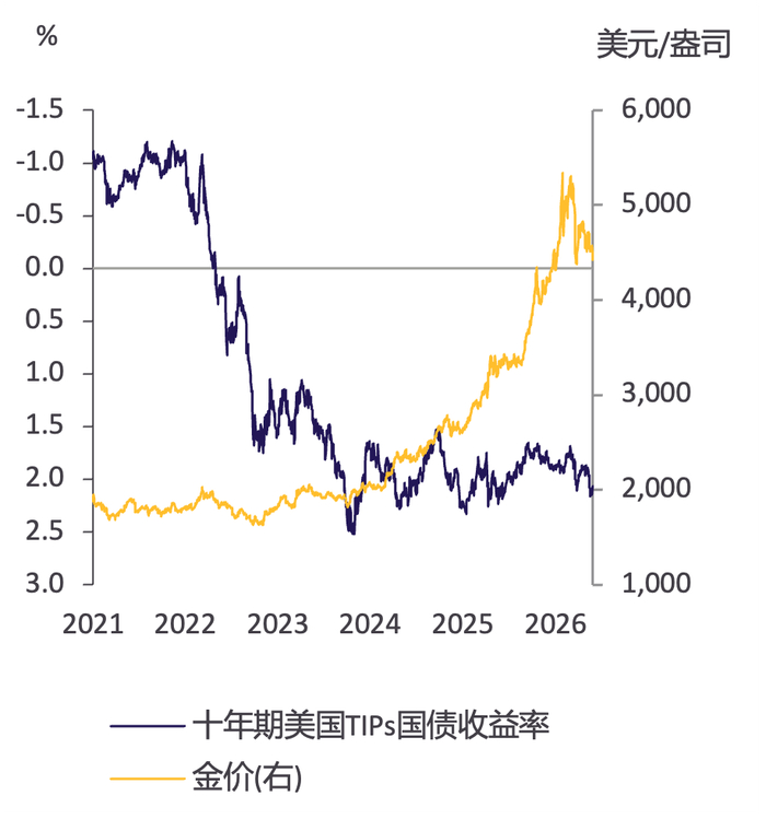 数据来源：彭博社