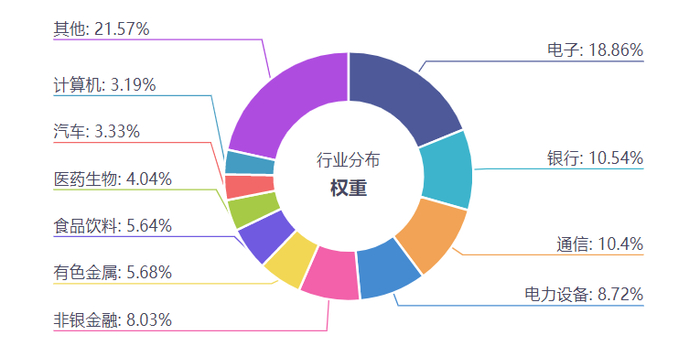 数据来源：iFinD，截至20260609。