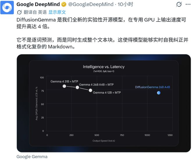 ▲DeepMind官宣（图源：X）