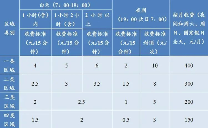 优化后的智慧道路停车场收费标准
