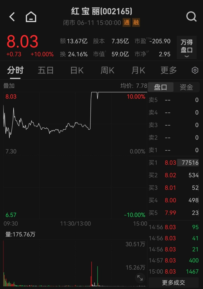 　　图片来源：Wind