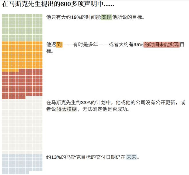 ▲马斯克602项目标落地结果分类统计
