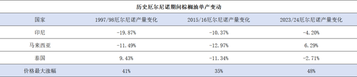 数据来源：金斧子投研中心，华泰证券