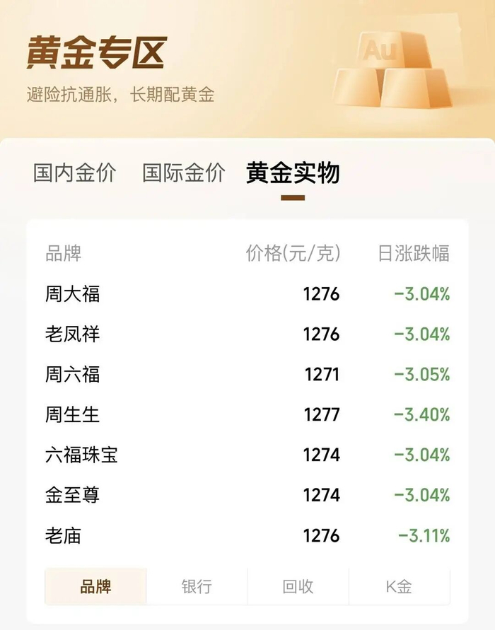 6月10日，国内金饰克价下跌，多数跌破1300元。