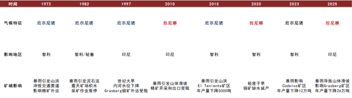 数据来源：金斧子投研中心，中金公司