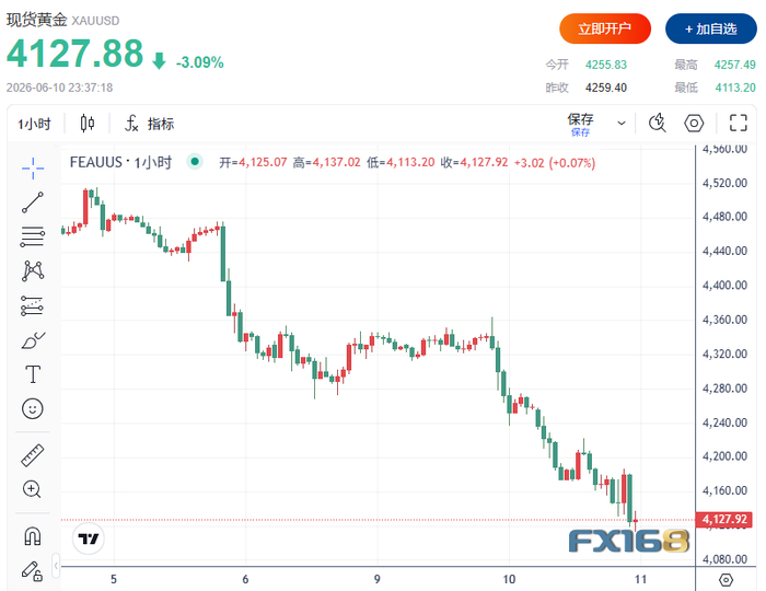 （图源：FX168）