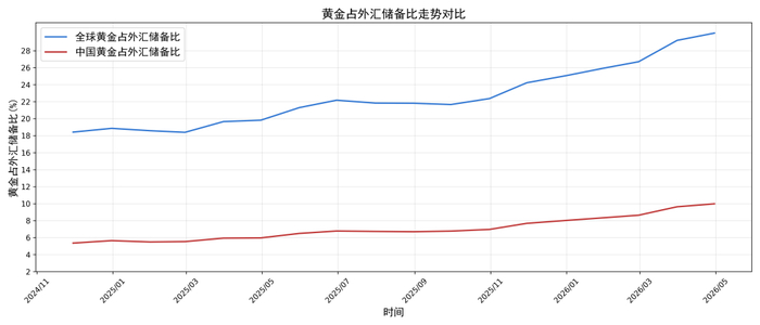 数据来源：同花顺，路透