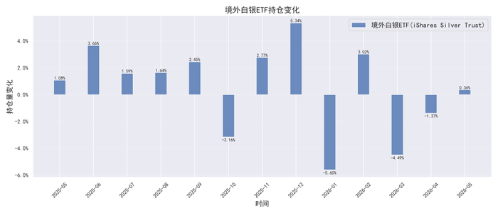 数据来源：同花顺
