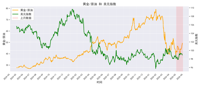 数据来源：同花顺
