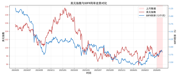 数据来源：路透