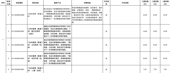 图源：参考资料 6
