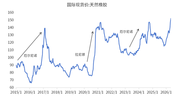 数据来源：金斧子投研中心，wind
