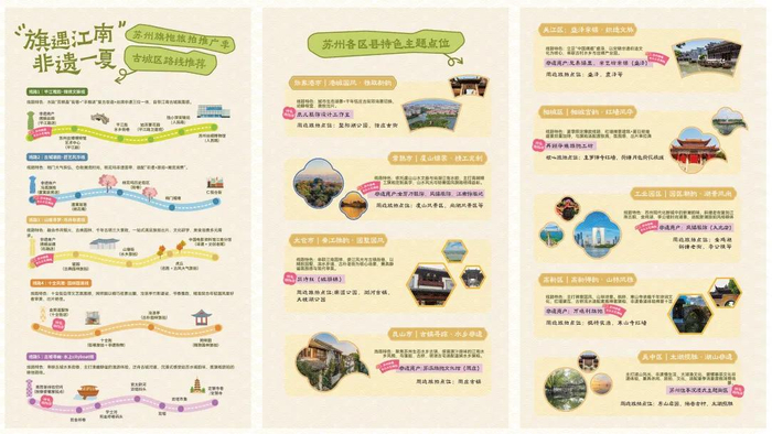 旗袍旅拍推荐线路打卡指南。苏报融媒制图