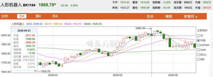 图源：东方财富网