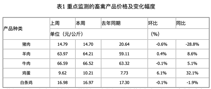 　　图片来源：农业农村部网站 