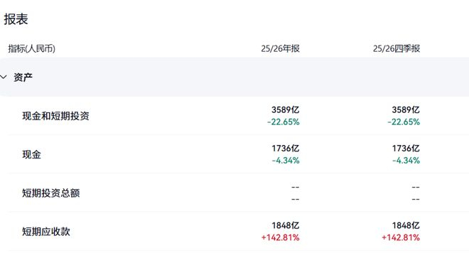 图片来源：百度股市通—阿里现金流状况