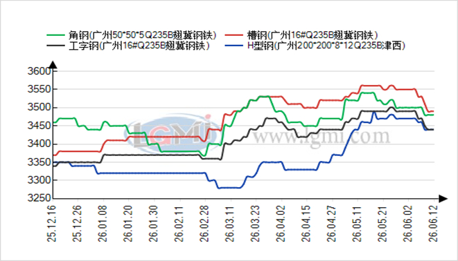 数据来源：兰格数据中心