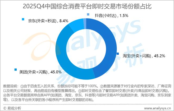 图片来源：易观分析