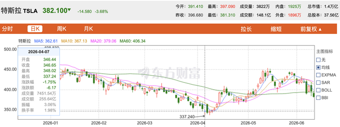 图源：东方财富网