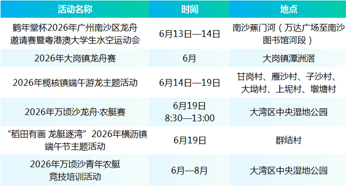 图源 广州南沙发布