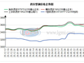 本周西安型钢市场价格震荡个别持平  下周市场维持震荡调整格局运行