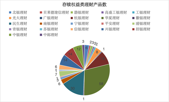 数据来源：Wind（截至6月11日），界面新闻记者整理制图