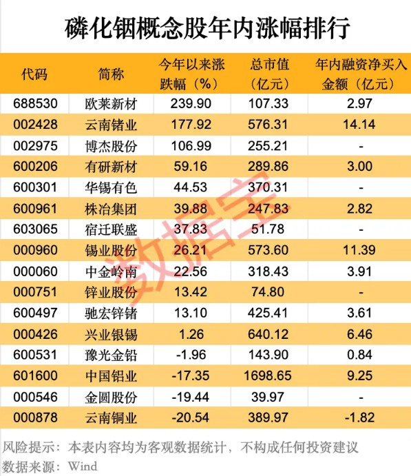 （文章来源：数据宝）