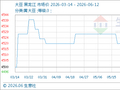 6月12日生意社大豆基准价为4508.00元/吨