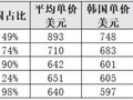 兰格视点：韩国对华镀锌冷轧钢临时反倾销税影响深度分析