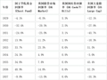 杨岳斌：赌场与教堂：凯恩斯与巴菲特的世纪共鸣