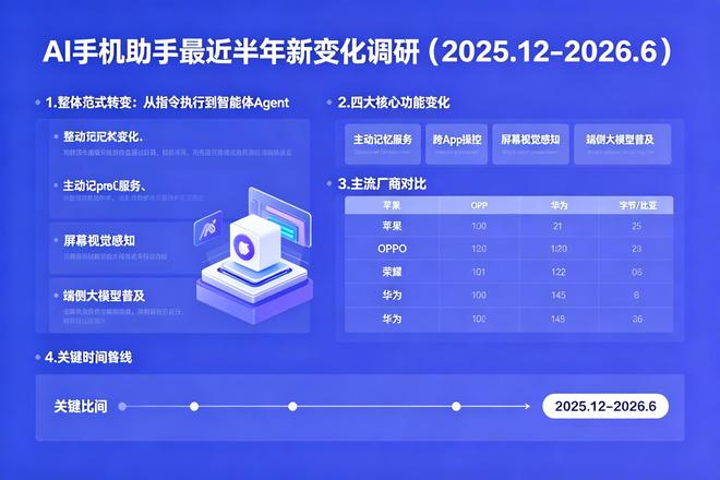 （图源：雷科技）