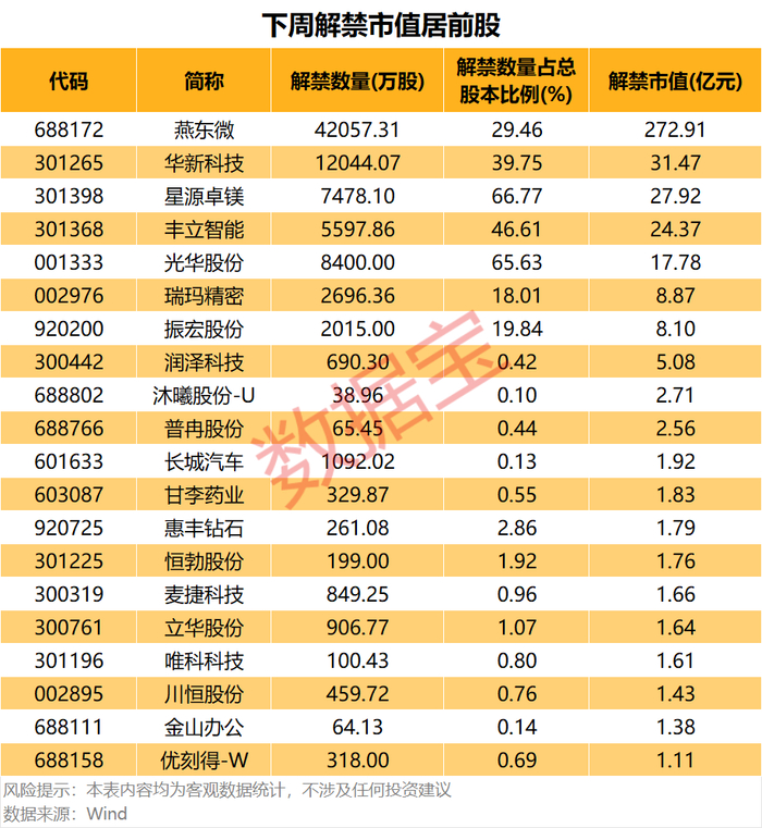 声明：数据宝所有资讯内容不构成投资建议，股市有风险，投资需谨慎。