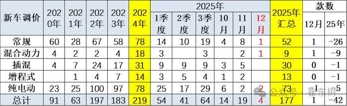 　　图片来源：崔东树微信公众号