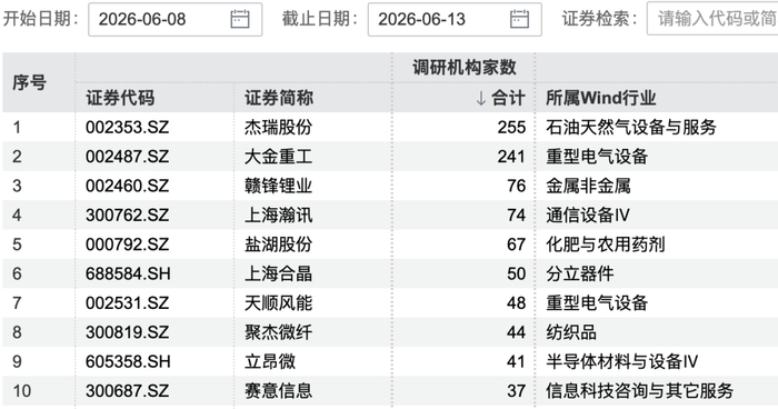 图片来源：Wind