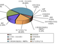 截至2025年末证券投资者超2.5亿，同比增5.86%