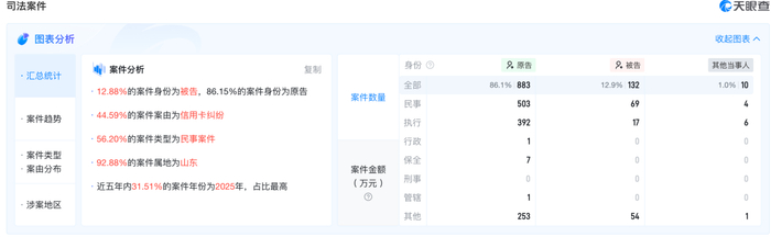数据来源：天眼查
