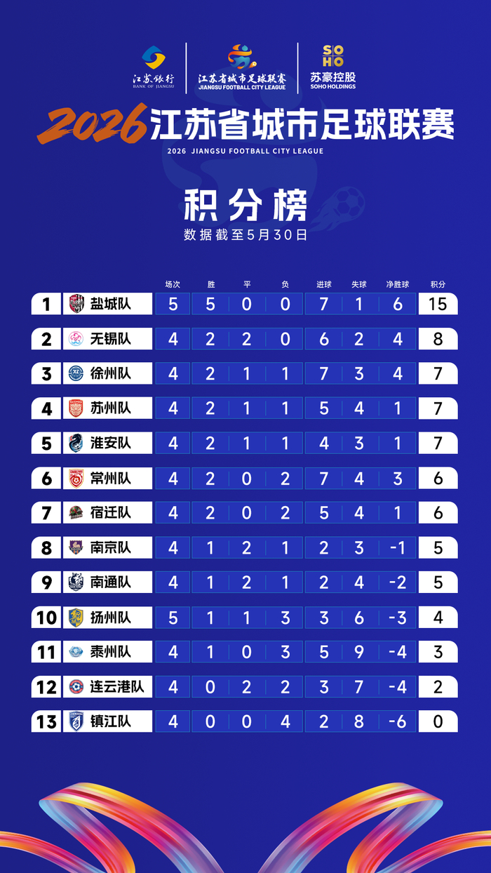 来源：