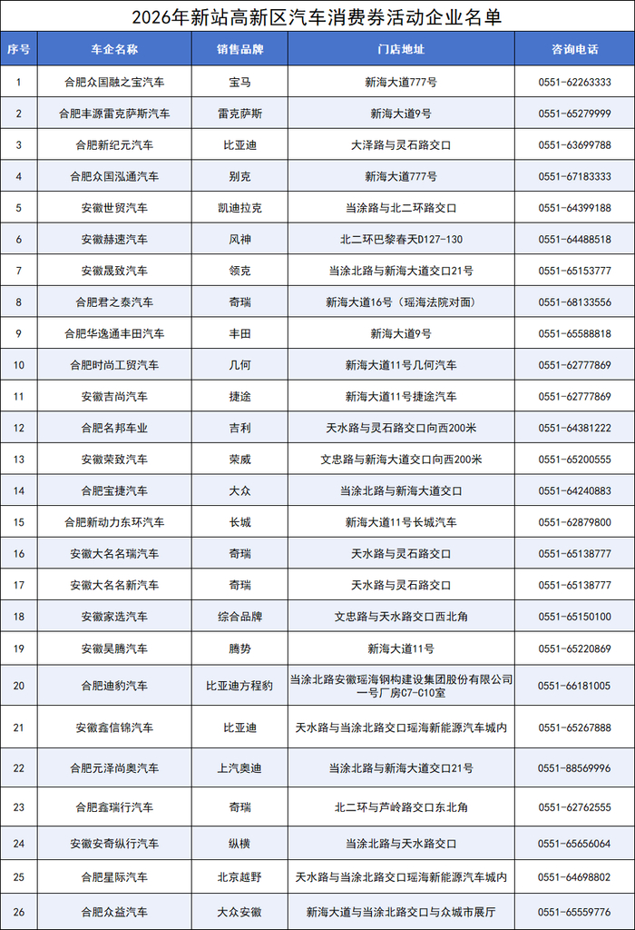 *本次补贴不得与汽车以旧换新补贴重复享受